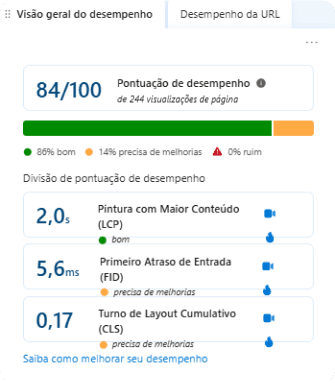 No início dos estudos: